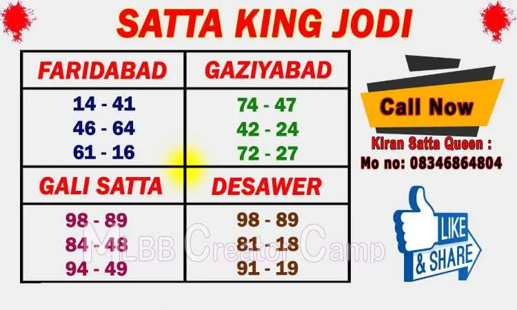 Satta King 777